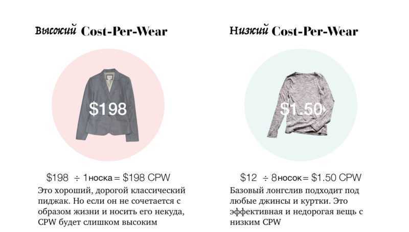 Cost-Per-Wear пример