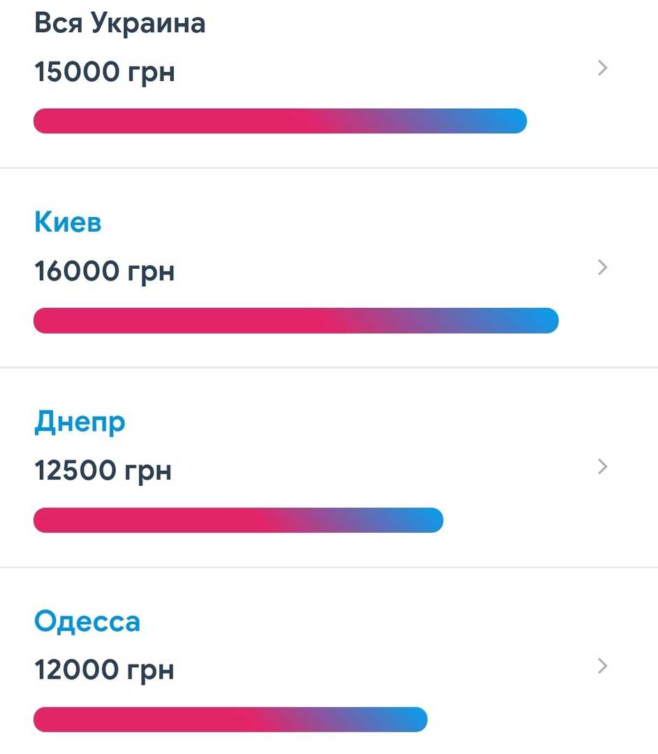 Сколько зарабатывает стилист. Средняя зарплата стилиста. Стилист зарплата. Стилист одежды зарплата.